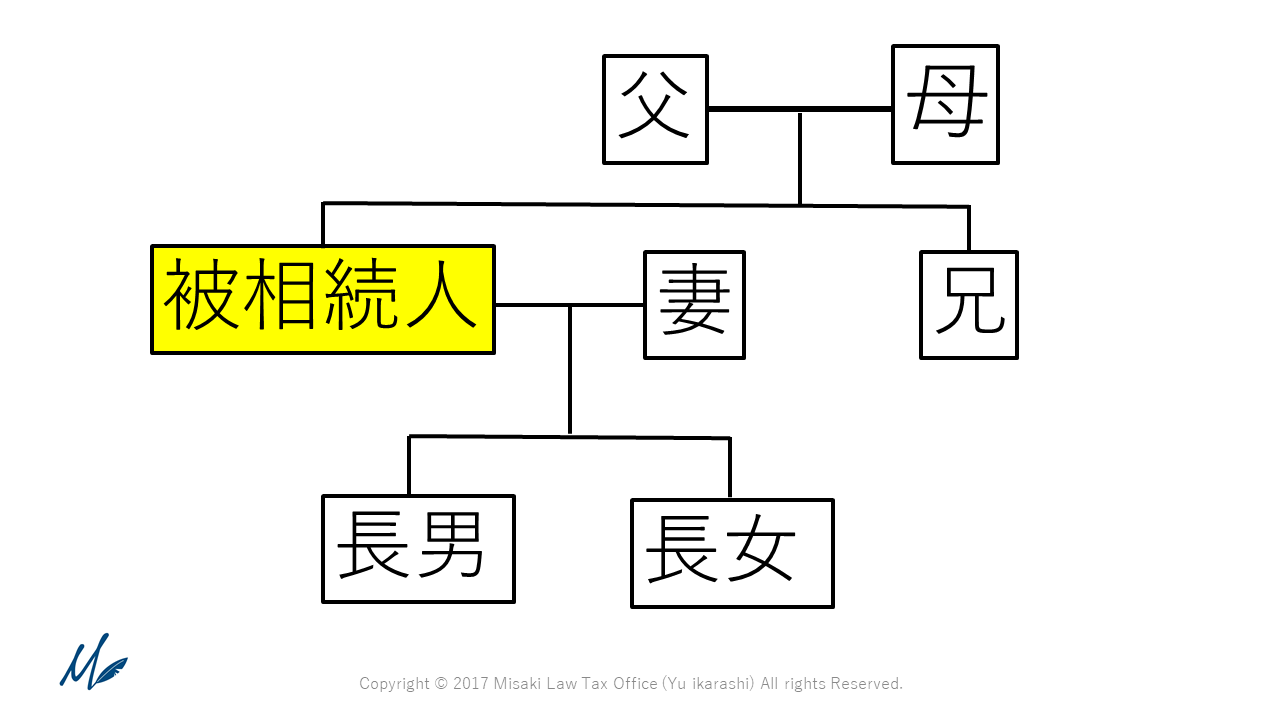 相続関係図.png