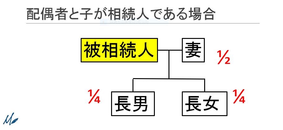 相続順位とは②.jpg