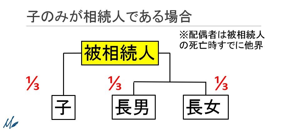 相続順位とは③.jpg