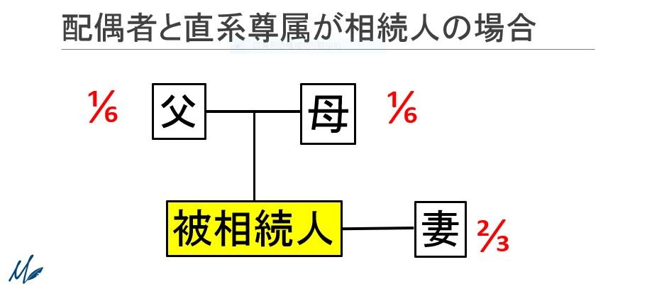 相続順位とは④.jpg