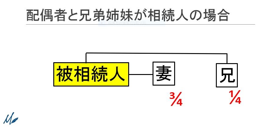 相続順位とは⑤.jpg