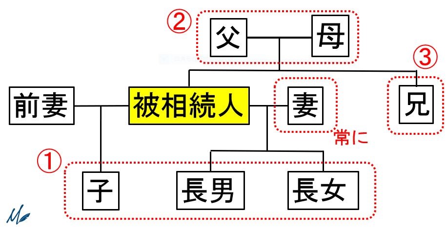 相続順位とは.jpg